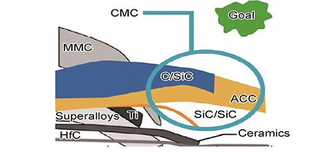 Applications of Composite Ceramic Materials in Extreme Environments