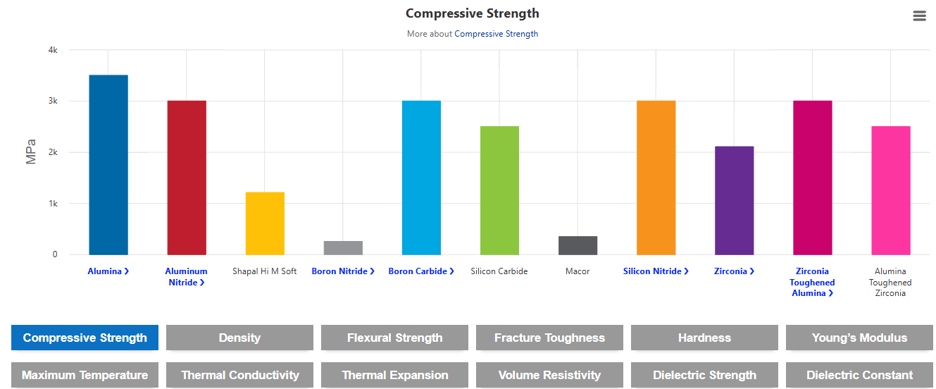 Advanced Technical Ceramics: From Powder to Finished Components
