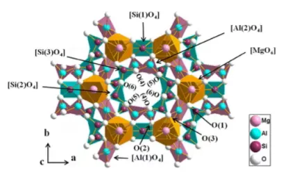 Ceramic Low Thermal Expansion Coefficient  CTE
